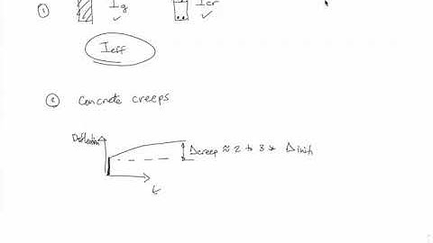 RC Serviceability Overview