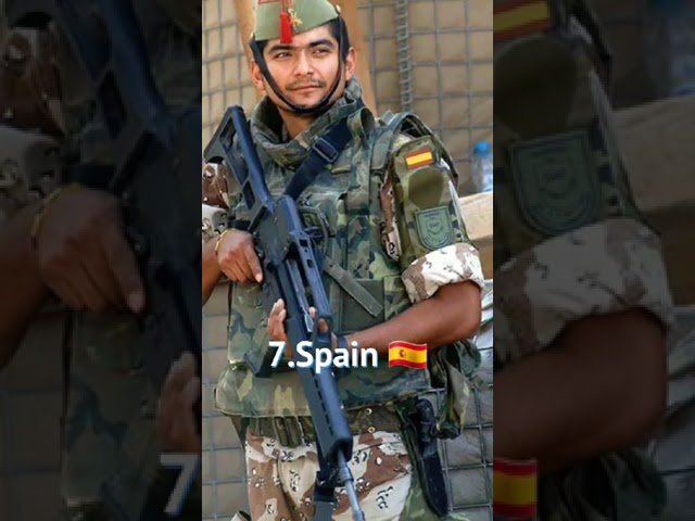 Top 10 Powerful Militaries In Europe 2023. By-aryan G.S Short Video #short class=