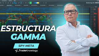 SPY, QQQ y META: PLAN del retroceso con gamma exposure semana 21 🔥