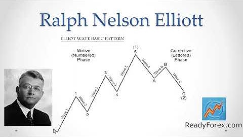 Ralph Nelson Elliott | Elliott Wave Theory | Elliott Wave Principle | Technical Analysis | Elliott