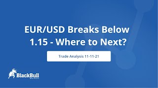 EUR/USD breaks below 1.15 - Where to next? 11-11-21