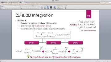 Java for Scientific Computing: Numerical Integration -- Part 9