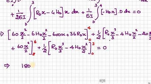 Unit-I  10.Frame Analysis by Strain Energy method