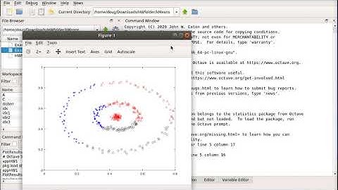 Math 350 Cluster Lab Mar 26: Exercise 1 using K-means in Matlab/Octave