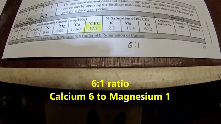 HOW TO: Understand soil test results