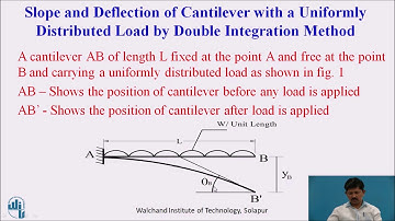 Slope and Deflection of Cantilever beam with UDL  by double integration method