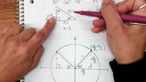 6.2 Trig Functions: Unit Circle Approach
