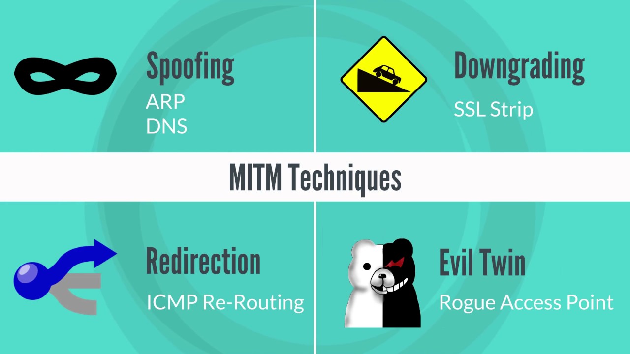 MITM Techniques - YouTube