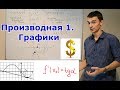 Производная 1. Графики