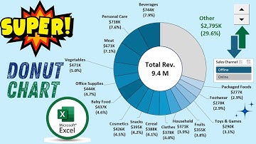 Super Doughnut Chart in Excel with Slicer