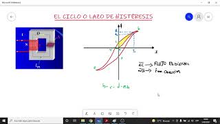 CICLO o LAZO de HISTERESIS en MATERIALES FERROMAGNETICOS ➤ Analisis de CIRCUITOS MAGNETICOS