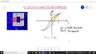 CICLO o LAZO de HISTERESIS en MATERIALES FERROMAGNETICOS ➤ Analisis de CIRCUITOS MAGNETICOS by SECTOR ENERGIA ELECTRICA 11,451 views 2 years ago 24 minutes