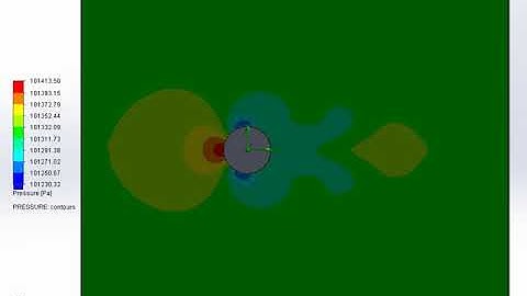 Animation - Flow over a Cylinder at 12 m/s - Pressure profile