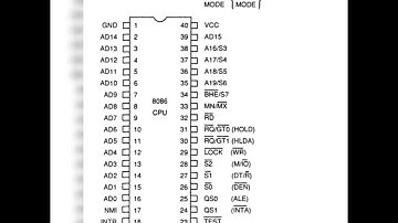 8086 MICROPROCESSOR NOTES #notes #exam #8086 #python #8051 #microcontroller #microprocessor #rgpv