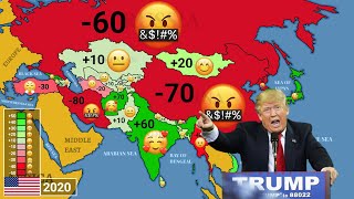 Relations between USA 🇺🇲 and Asia 1900 - 2024 (Every year)