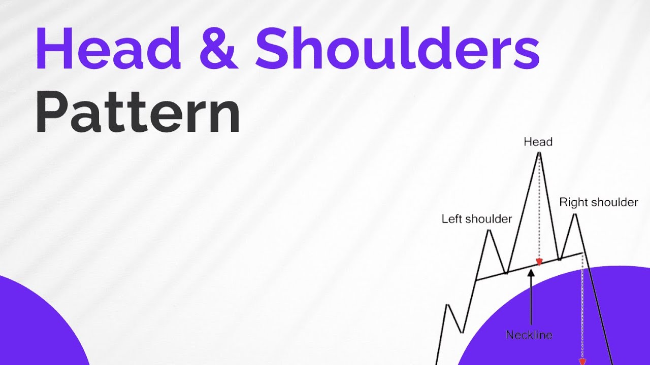 5 Secrets Pro Traders Use with Head and Shoulder Patterns Daily - YouTube