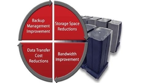 On Windows you can compress all Pictures up to 95% for FREE