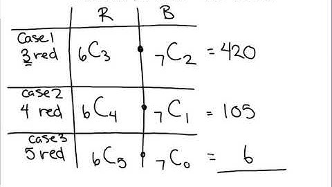 11.2 Combinations - Pre-calculus 30
