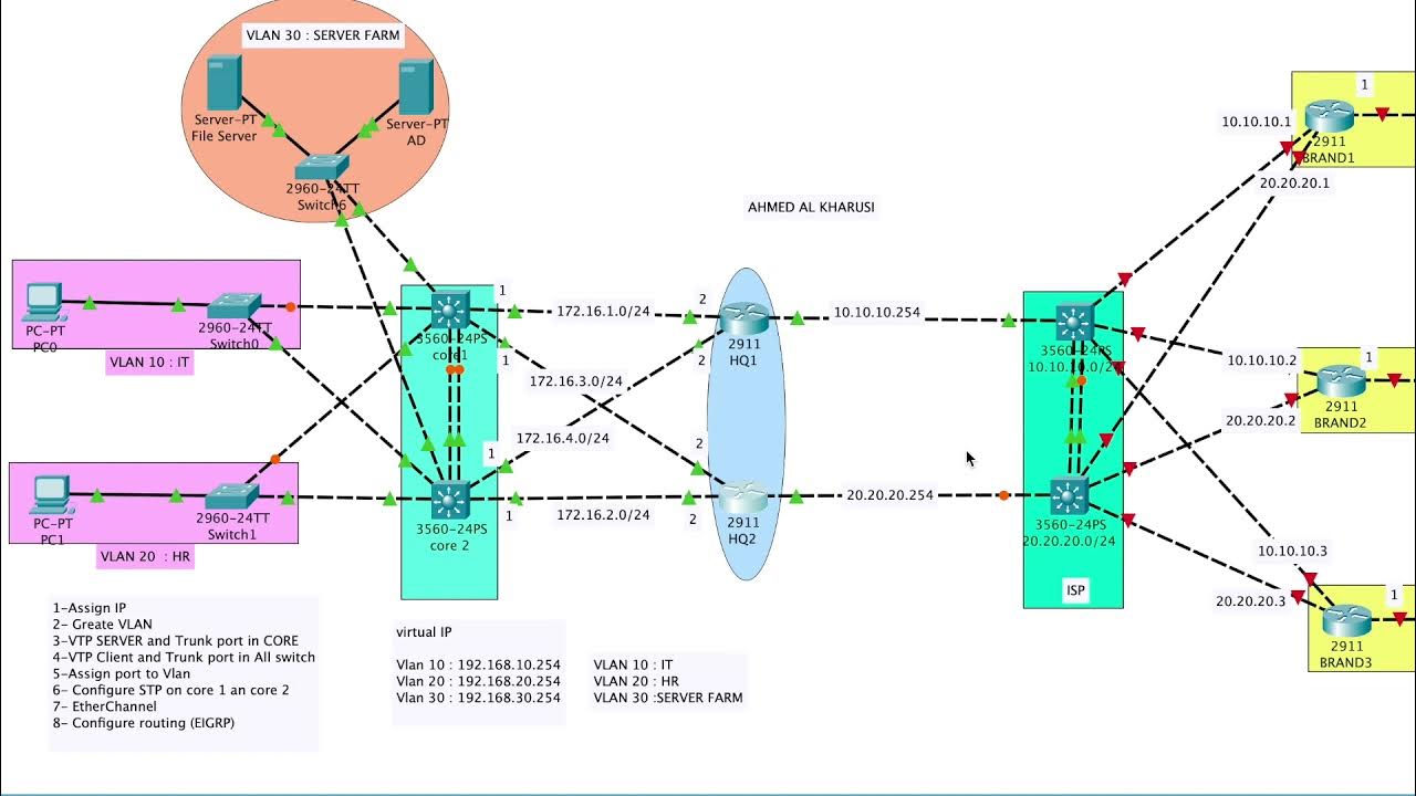 Enterprise networks. Enterprise networks