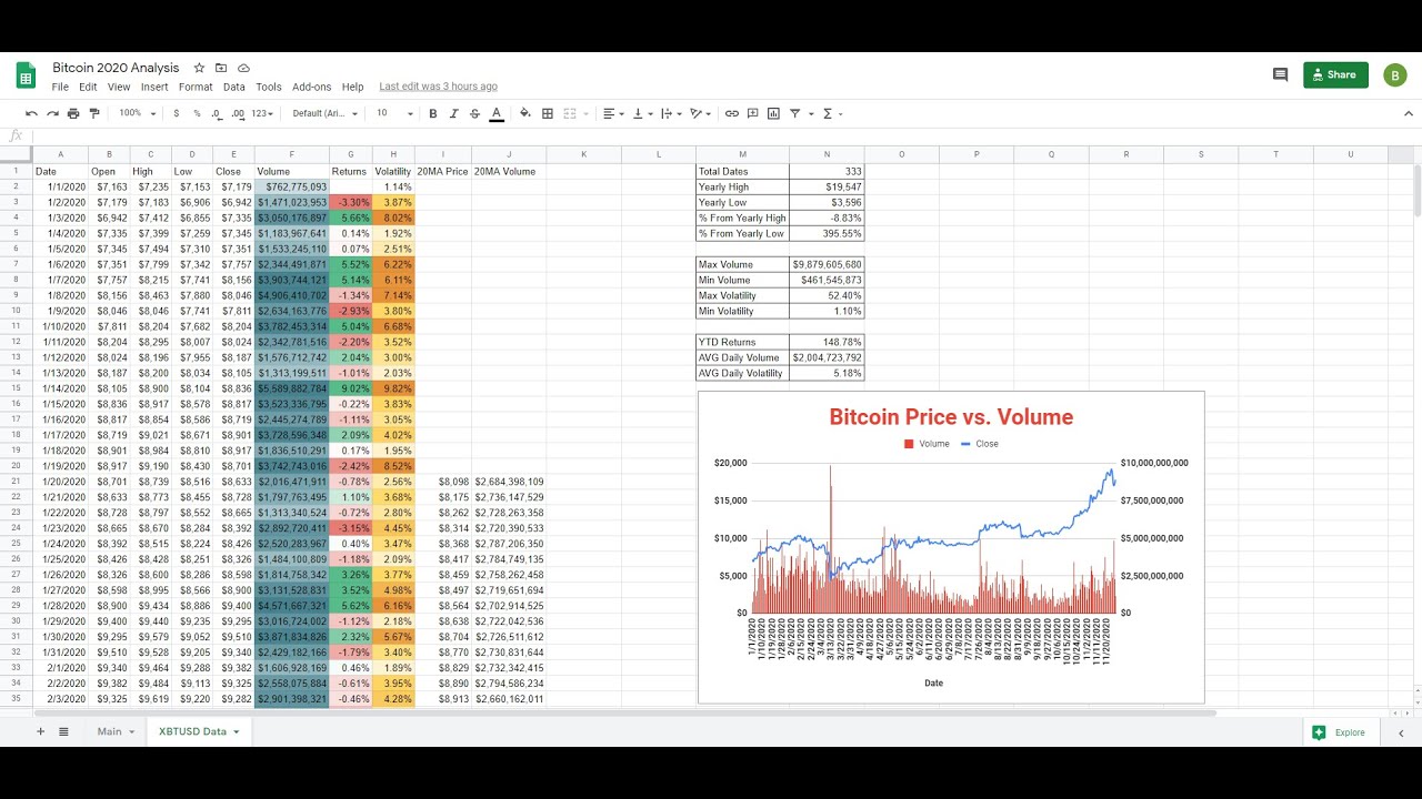 excel bitcoin price