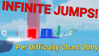 Dqrk's Infinite Jumps Per Difficulty Chart Obby