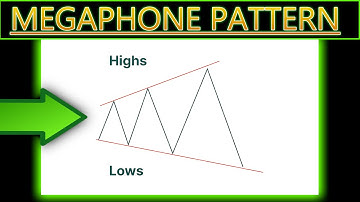 Megaphone Chart Pattern Explained! (Technical Analysis Trading Stocks & Crypto)