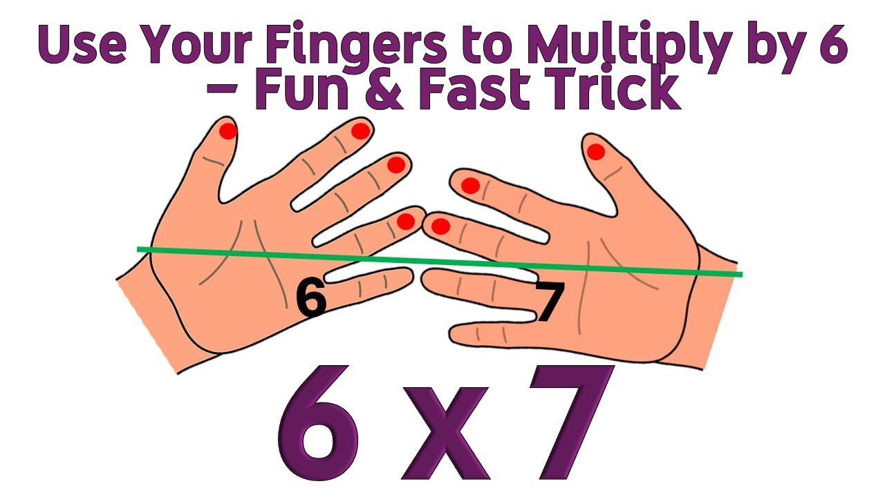 Multiplication Using Hand Learn the 6 Times Table with Your Hands. How to multiply? Easy tricks ...