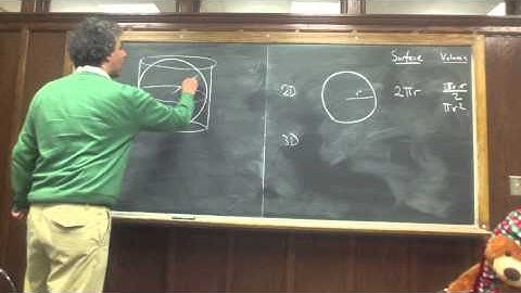 Volume of N-dimensional Objects, PART 3