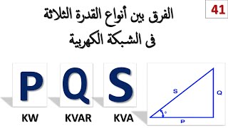 Electrical Power Types (أنواع القدرة الكهربية)