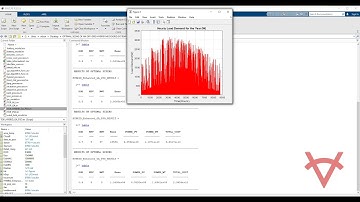 OPTIMAL SIZING OF AN OFF GRID HYBRID MICROGRID SYSTEM IN SOLAR PV, WIND TURBINE AND ENERGY STORAGE