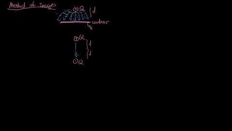EM-Intro Skill 5-03 Method of images for grounded conducting planes.