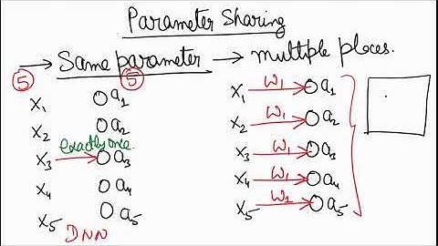 Parameter sharing in CNNs (in Hindi)