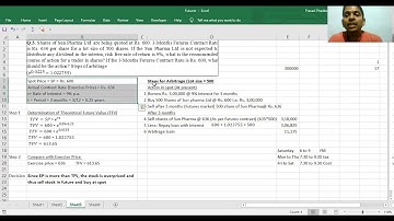 Derivatives - Futures (Arbitrage process)