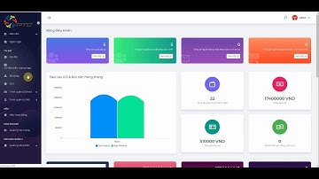 ptcLAB - Pay Per Click Platform