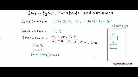 Data types, Constants and Variables   C Programming Tutorial 05