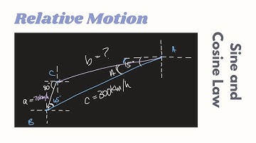 Relative Motion Review— Sine and Cosine Law Solution