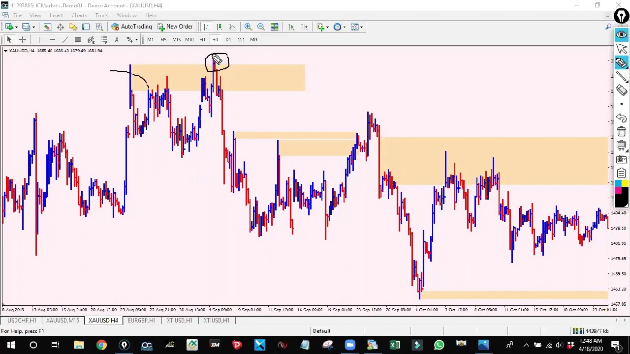 Concepts of Supply and Demand with Trading Strategy YouTube