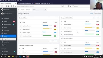 Pemrograman Web Lanjut - Mini Tutorial : 4. Model, Migrasi, dan Seeding.