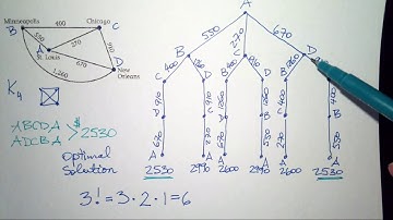 TSP - Brute Force Algorithm