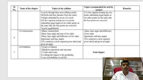 Class 9th Maths syllabus for 2020-21