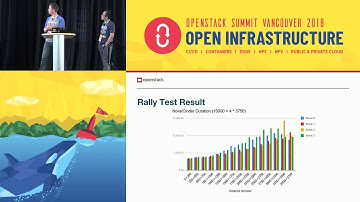 Lesson learned and best practices for large-scale Enterprise Private Cloud