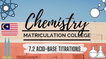 7.2 Acid-Base Titration