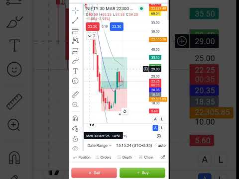 Nifty Premium Game 🔥 18→32 Easy Profit|Nifty Scalping King 👑 18 to 32 Move|#shorts #youtubeshorts l