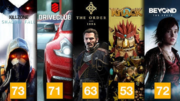 The PS4 Exclusive & The PROBLEM with Metacritic - Colteastwood