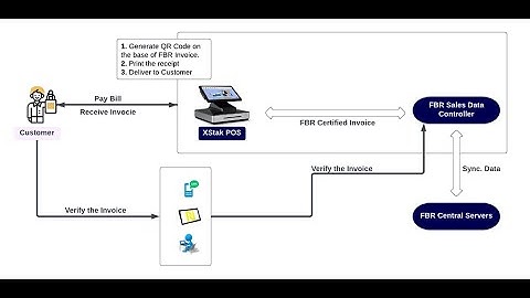 FBR POS integration Point of Sale