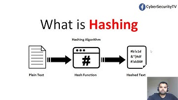What is Hashing | Encryption 101