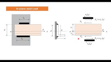 Eccentrically loaded Welded Joint (Session - 2 Module-6: Design of Fasteners)