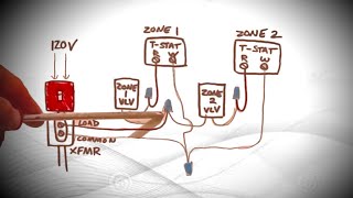 Zone Valve Wiring Explained For Beginners (Honeywell)