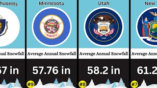 Top 20 Snowiest State in the US