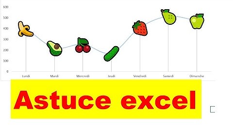 Astuces Excel Graphique +emoji